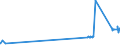 CN 29181700 /Exports /Unit = Prices (Euro/ton) /Partner: Belgium /Reporter: Eur27_2020 /29181700:Phenylglycolic Acid `mandelic Acid`, its Salts and Esters