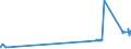 CN 29181700 /Exports /Unit = Prices (Euro/ton) /Partner: Belgium /Reporter: Eur27_2020 /29181700:2,2-diphenyl-2-hydroxyacetic Acid `benzilic Acid`