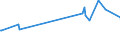 KN 29181700 /Exporte /Einheit = Preise (Euro/Tonne) /Partnerland: Finnland /Meldeland: Eur27_2020 /29181700:2,2-diphenyl-2-hydroxyessigsäure `benzilsäure`