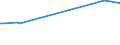 KN 29181700 /Exporte /Einheit = Preise (Euro/Tonne) /Partnerland: Lettland /Meldeland: Eur27_2020 /29181700:2,2-diphenyl-2-hydroxyessigsäure `benzilsäure`