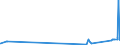 CN 29181700 /Exports /Unit = Prices (Euro/ton) /Partner: Poland /Reporter: Eur27_2020 /29181700:2,2-diphenyl-2-hydroxyacetic Acid `benzilic Acid`