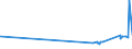 CN 29181700 /Exports /Unit = Prices (Euro/ton) /Partner: Hungary /Reporter: Eur27_2020 /29181700:Phenylglycolic Acid `mandelic Acid`, its Salts and Esters