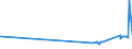 KN 29181700 /Exporte /Einheit = Preise (Euro/Tonne) /Partnerland: Ungarn /Meldeland: Eur27_2020 /29181700:2,2-diphenyl-2-hydroxyessigsäure `benzilsäure`