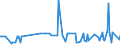 CN 29181700 /Exports /Unit = Prices (Euro/ton) /Partner: Romania /Reporter: Eur27_2020 /29181700:Phenylglycolic Acid `mandelic Acid`, its Salts and Esters