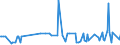 KN 29181700 /Exporte /Einheit = Preise (Euro/Tonne) /Partnerland: Rumaenien /Meldeland: Eur27_2020 /29181700:2,2-diphenyl-2-hydroxyessigsäure `benzilsäure`