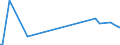 KN 29181700 /Exporte /Einheit = Preise (Euro/Tonne) /Partnerland: Slowenien /Meldeland: Eur27_2020 /29181700:2,2-diphenyl-2-hydroxyessigsäure `benzilsäure`