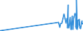 CN 29181700 /Exports /Unit = Prices (Euro/ton) /Partner: Usa /Reporter: Eur27_2020 /29181700:Phenylglycolic Acid `mandelic Acid`, its Salts and Esters