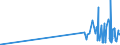 KN 29181700 /Exporte /Einheit = Preise (Euro/Tonne) /Partnerland: Usa /Meldeland: Eur27_2020 /29181700:2,2-diphenyl-2-hydroxyessigsäure `benzilsäure`