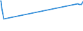 CN 29181700 /Exports /Unit = Prices (Euro/ton) /Partner: Brazil /Reporter: European Union /29181700:2,2-diphenyl-2-hydroxyacetic Acid `benzilic Acid`