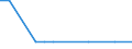 KN 29181700 /Exporte /Einheit = Preise (Euro/Tonne) /Partnerland: Chile /Meldeland: Eur15 /29181700:2,2-diphenyl-2-hydroxyessigsäure `benzilsäure`