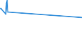 CN 29181700 /Exports /Unit = Prices (Euro/ton) /Partner: India /Reporter: European Union /29181700:Phenylglycolic Acid `mandelic Acid`, its Salts and Esters