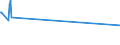 CN 29181700 /Exports /Unit = Prices (Euro/ton) /Partner: India /Reporter: European Union /29181700:2,2-diphenyl-2-hydroxyacetic Acid `benzilic Acid`