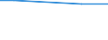 KN 29181700 /Exporte /Einheit = Preise (Euro/Tonne) /Partnerland: Suedkorea /Meldeland: Eur15 /29181700:2,2-diphenyl-2-hydroxyessigsäure `benzilsäure`