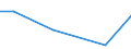 KN 29181700 /Exporte /Einheit = Preise (Euro/Tonne) /Partnerland: Japan /Meldeland: Eur27 /29181700:2,2-diphenyl-2-hydroxyessigsäure `benzilsäure`