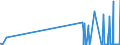 KN 29181700 /Exporte /Einheit = Mengen in Tonnen /Partnerland: Frankreich /Meldeland: Eur27_2020 /29181700:2,2-diphenyl-2-hydroxyessigsäure `benzilsäure`