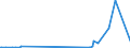 CN 29181700 /Exports /Unit = Quantities in tons /Partner: Denmark /Reporter: Eur27_2020 /29181700:Phenylglycolic Acid `mandelic Acid`, its Salts and Esters