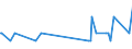 CN 29181700 /Exports /Unit = Quantities in tons /Partner: Portugal /Reporter: Eur27_2020 /29181700:Phenylglycolic Acid `mandelic Acid`, its Salts and Esters