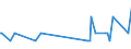 KN 29181700 /Exporte /Einheit = Mengen in Tonnen /Partnerland: Portugal /Meldeland: Eur27_2020 /29181700:2,2-diphenyl-2-hydroxyessigsäure `benzilsäure`