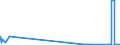 CN 29181700 /Exports /Unit = Quantities in tons /Partner: Austria /Reporter: Eur27_2020 /29181700:Phenylglycolic Acid `mandelic Acid`, its Salts and Esters