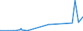 KN 29181800 /Exporte /Einheit = Preise (Euro/Tonne) /Partnerland: Niederlande /Meldeland: Europäische Union /29181800:Chlorbenzilat (Iso)