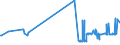 KN 29181800 /Exporte /Einheit = Preise (Euro/Tonne) /Partnerland: Griechenland /Meldeland: Eur27_2020 /29181800:Chlorbenzilat (Iso)