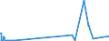 KN 29181800 /Exporte /Einheit = Preise (Euro/Tonne) /Partnerland: Oesterreich /Meldeland: Europäische Union /29181800:Chlorbenzilat (Iso)