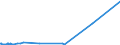 KN 29181800 /Exporte /Einheit = Preise (Euro/Tonne) /Partnerland: Schweiz /Meldeland: Europäische Union /29181800:Chlorbenzilat (Iso)