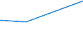 KN 29181800 /Exporte /Einheit = Preise (Euro/Tonne) /Partnerland: Estland /Meldeland: Europäische Union /29181800:Chlorbenzilat (Iso)