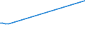 KN 29181800 /Exporte /Einheit = Preise (Euro/Tonne) /Partnerland: Litauen /Meldeland: Eur27 /29181800:Chlorbenzilat (Iso)