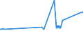 KN 29181800 /Exporte /Einheit = Preise (Euro/Tonne) /Partnerland: Tschechien /Meldeland: Europäische Union /29181800:Chlorbenzilat (Iso)