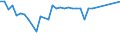 CN 29181800 /Exports /Unit = Prices (Euro/ton) /Partner: Russia /Reporter: Eur27 /29181800:Chlorobenzilate (Iso)