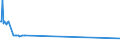 CN 29181800 /Exports /Unit = Prices (Euro/ton) /Partner: Morocco /Reporter: Eur27 /29181800:Chlorobenzilate (Iso)