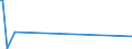 CN 29181800 /Exports /Unit = Prices (Euro/ton) /Partner: Chile /Reporter: Eur27_2020 /29181800:Chlorobenzilate (Iso)