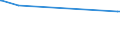 KN 29181800 /Exporte /Einheit = Preise (Euro/Tonne) /Partnerland: Zypern /Meldeland: Europäische Union /29181800:Chlorbenzilat (Iso)