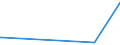 KN 29181800 /Exporte /Einheit = Preise (Euro/Tonne) /Partnerland: Israel /Meldeland: Europäische Union /29181800:Chlorbenzilat (Iso)