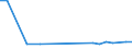 CN 29181800 /Exports /Unit = Prices (Euro/ton) /Partner: Oman /Reporter: Eur27 /29181800:Chlorobenzilate (Iso)