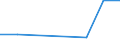 CN 29181910 /Exports /Unit = Prices (Euro/ton) /Partner: South Africa /Reporter: Eur27 /29181910:Malic Acid, its Salts and Esters