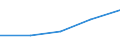 CN 29181910 /Exports /Unit = Prices (Euro/ton) /Partner: Philippines /Reporter: Eur27 /29181910:Malic Acid, its Salts and Esters