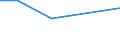 KN 29181930 /Exporte /Einheit = Preise (Euro/Tonne) /Partnerland: Belgien/Luxemburg /Meldeland: Eur27 /29181930:Cholsäure und 3Î±,12Î±-dihydroxy-5Î²-cholan-24-säure `desoxycholsäure`, Ihre Salze und Ester