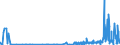 KN 29181930 /Exporte /Einheit = Preise (Euro/Tonne) /Partnerland: Ver.koenigreich /Meldeland: Eur27_2020 /29181930:Cholsäure und 3Î±,12Î±-dihydroxy-5Î²-cholan-24-säure `desoxycholsäure`, Ihre Salze und Ester