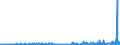 KN 29181930 /Exporte /Einheit = Preise (Euro/Tonne) /Partnerland: Belgien /Meldeland: Eur27_2020 /29181930:Cholsäure und 3Î±,12Î±-dihydroxy-5Î²-cholan-24-säure `desoxycholsäure`, Ihre Salze und Ester