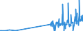 KN 29181930 /Exporte /Einheit = Preise (Euro/Tonne) /Partnerland: Norwegen /Meldeland: Eur27_2020 /29181930:Cholsäure und 3Î±,12Î±-dihydroxy-5Î²-cholan-24-säure `desoxycholsäure`, Ihre Salze und Ester