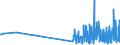 KN 29181930 /Exporte /Einheit = Preise (Euro/Tonne) /Partnerland: Finnland /Meldeland: Eur27_2020 /29181930:Cholsäure und 3Î±,12Î±-dihydroxy-5Î²-cholan-24-säure `desoxycholsäure`, Ihre Salze und Ester