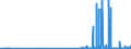 KN 29181930 /Exporte /Einheit = Preise (Euro/Tonne) /Partnerland: Oesterreich /Meldeland: Eur27_2020 /29181930:Cholsäure und 3Î±,12Î±-dihydroxy-5Î²-cholan-24-säure `desoxycholsäure`, Ihre Salze und Ester