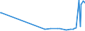 KN 29181930 /Exporte /Einheit = Preise (Euro/Tonne) /Partnerland: Malta /Meldeland: Eur27_2020 /29181930:Cholsäure und 3Î±,12Î±-dihydroxy-5Î²-cholan-24-säure `desoxycholsäure`, Ihre Salze und Ester