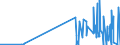 KN 29181930 /Exporte /Einheit = Preise (Euro/Tonne) /Partnerland: Tuerkei /Meldeland: Eur27_2020 /29181930:Cholsäure und 3Î±,12Î±-dihydroxy-5Î²-cholan-24-säure `desoxycholsäure`, Ihre Salze und Ester