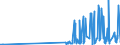 KN 29181930 /Exporte /Einheit = Preise (Euro/Tonne) /Partnerland: Lettland /Meldeland: Eur27_2020 /29181930:Cholsäure und 3Î±,12Î±-dihydroxy-5Î²-cholan-24-säure `desoxycholsäure`, Ihre Salze und Ester