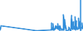 KN 29181930 /Exporte /Einheit = Preise (Euro/Tonne) /Partnerland: Tschechien /Meldeland: Eur27_2020 /29181930:Cholsäure und 3Î±,12Î±-dihydroxy-5Î²-cholan-24-säure `desoxycholsäure`, Ihre Salze und Ester