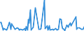 CN 29181930 /Exports /Unit = Prices (Euro/ton) /Partner: Slovakia /Reporter: Eur27_2020 /29181930:Cholic Acid and 3-alpha, 12-alpha-dihydroxy-5-beta-cholan-24-oic Acid `deoxycholic Acid`, Their Salts and Esters