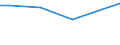 CN 29181930 /Exports /Unit = Prices (Euro/ton) /Partner: Albania /Reporter: Eur27_2020 /29181930:Cholic Acid and 3-alpha, 12-alpha-dihydroxy-5-beta-cholan-24-oic Acid `deoxycholic Acid`, Their Salts and Esters